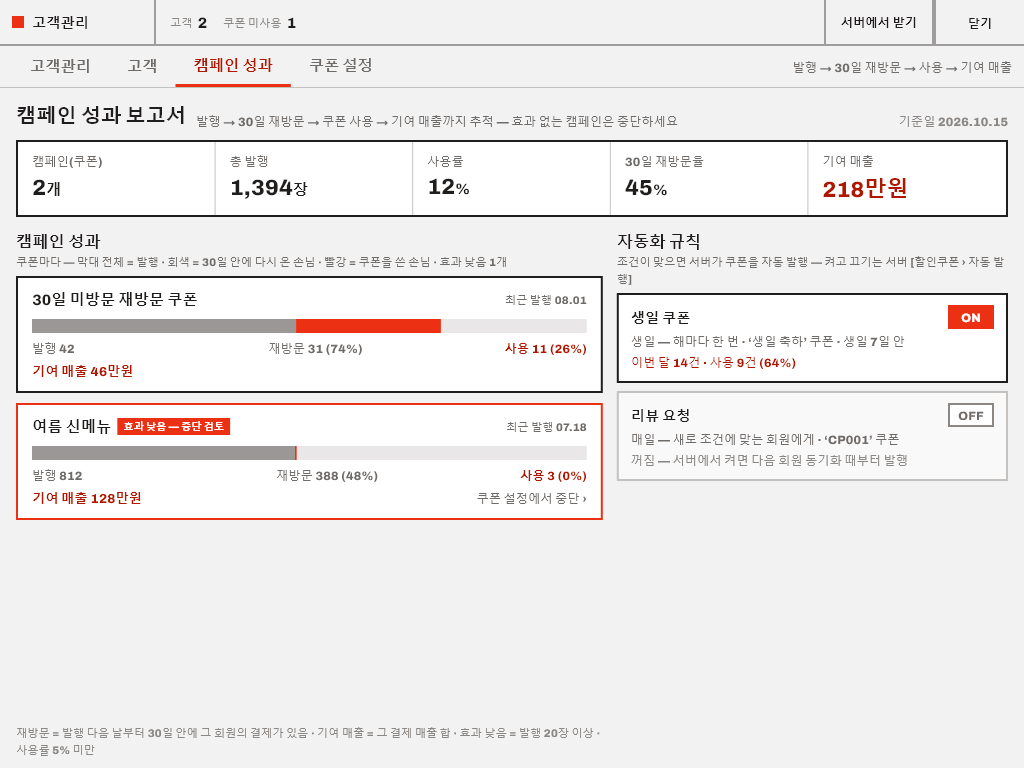 캠페인 성과 실제 화면