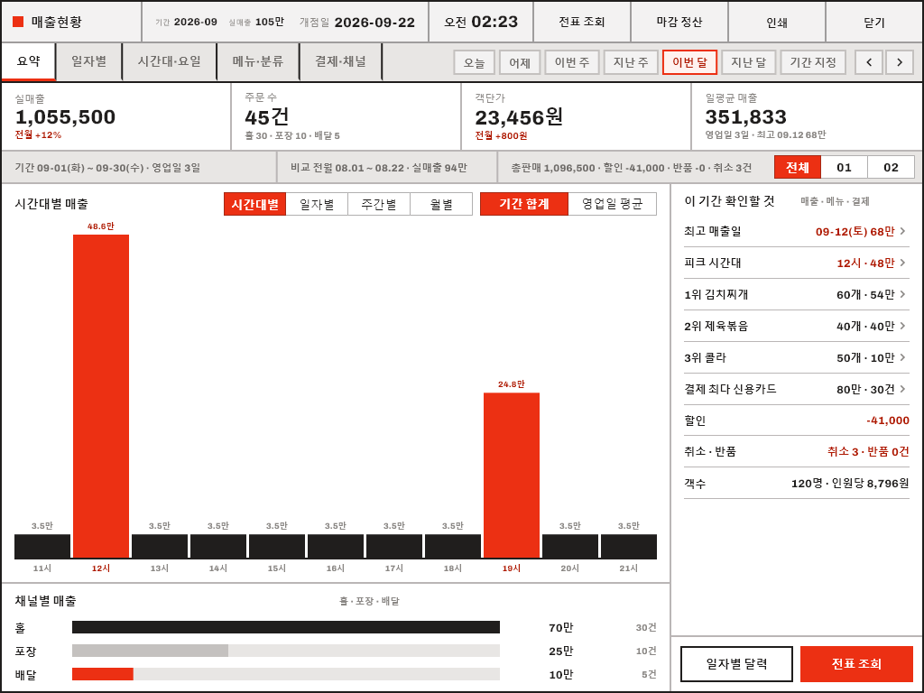 매출 현황 · 마감 정산 화면