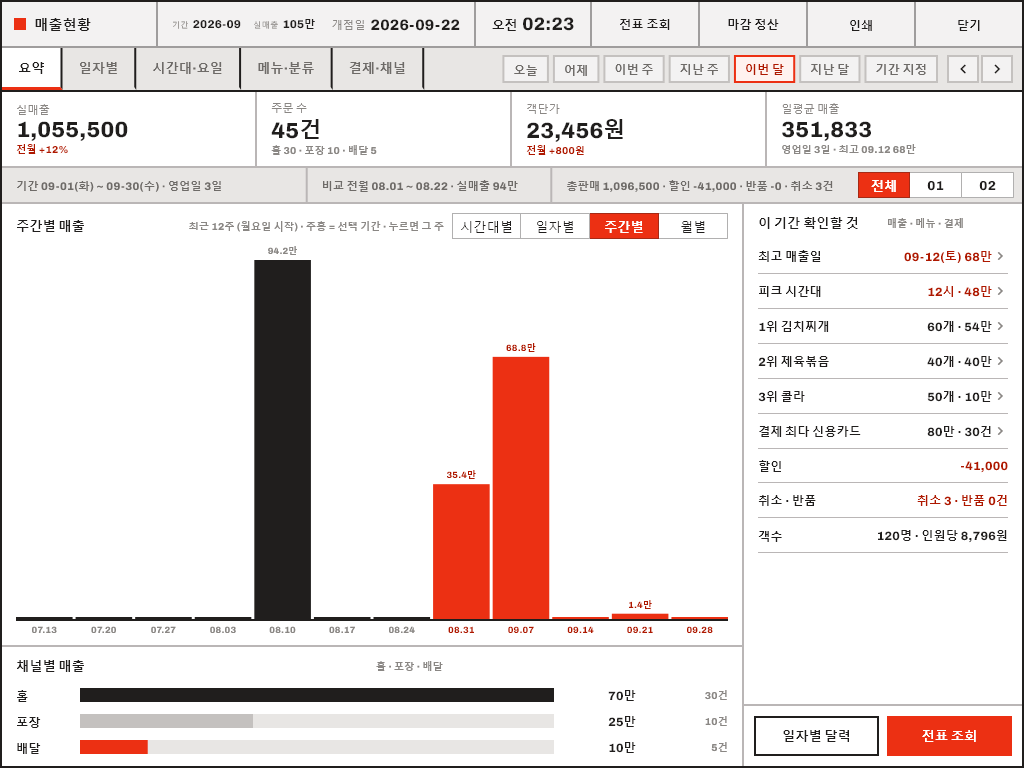 매출 현황 · 마감 정산 화면